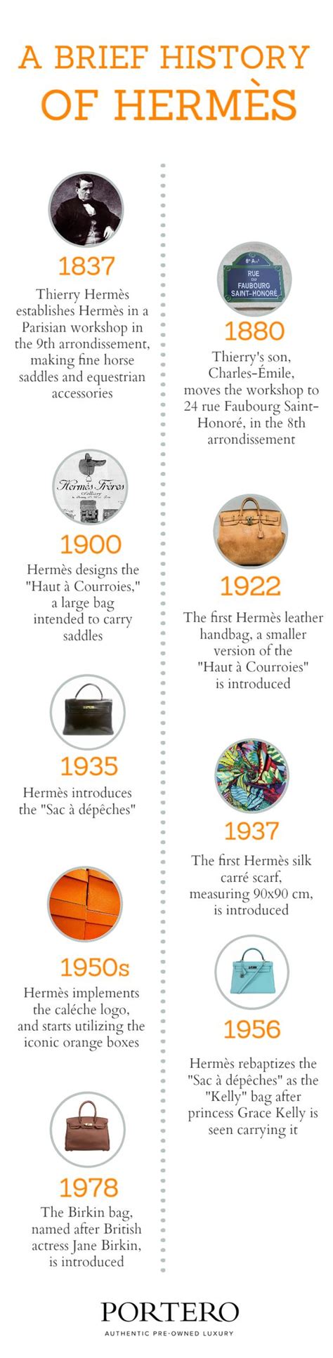 hermes shoes authentication